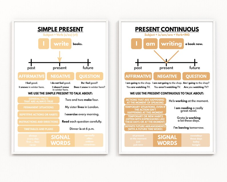 ENGLISH VERB TENSES, Set of 12 Posters, Grammar Charts for Classroom and Homeschool, Educational