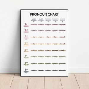 PRONOMEN-TABELLE, Englische Sprache, Wortarten, Grammatiktabelle, Klassenzimmer Wandkunst, Lernposter, digitaler Download