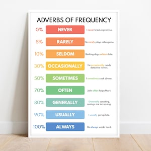ADVERBS OF FREQUENCY, Grammar Chart for Homeschool, Classroom Educational Poster, Digital Download
