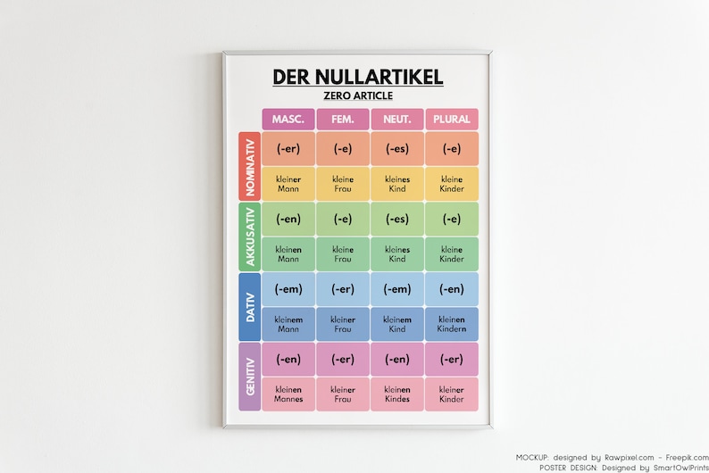 German Language ARTICLE DECLENSION and the Fours Cases Etsy