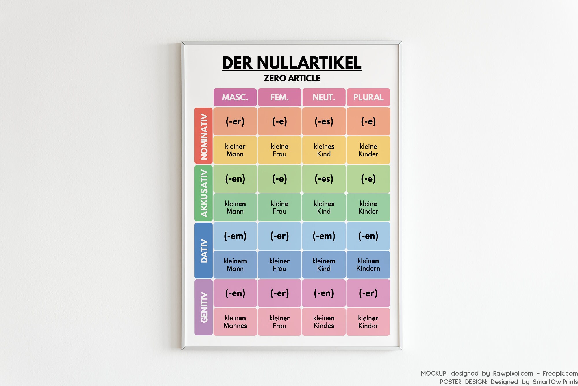 GERMAN ARTICLE DECLENSION visual data 7
