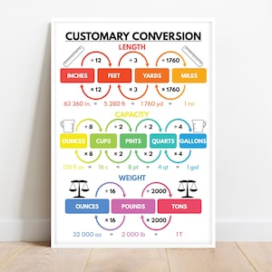 CUSTOMARY CONVERSION POSTER, Educational poster, Rainbow colors, Classroom Wall Art Poster, Printable, digital download