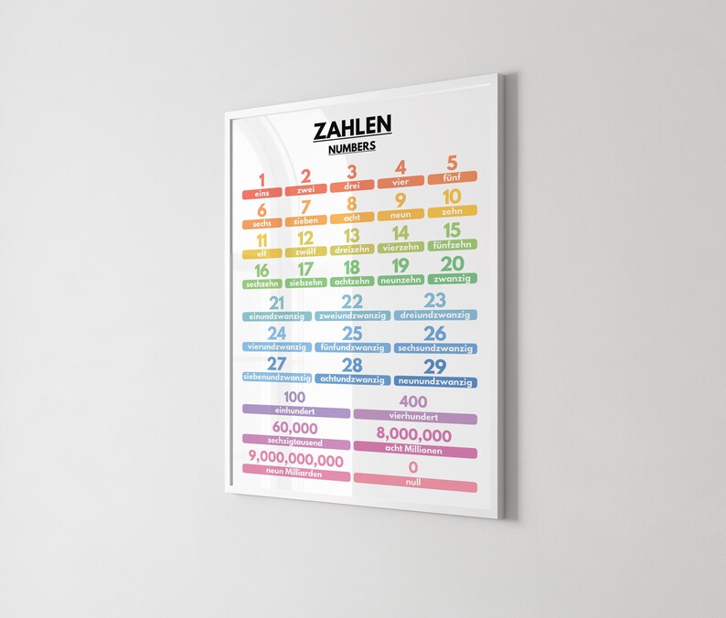 German language, NUMBERS IN GERMAN, Learning German, Visual Aid, German Classroom Decor, Educational Poster, Printable, Digital Download image 7