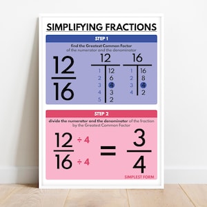 Póster de reducción de fracciones: Arte mural para el aula de matemáticas (descarga digital)