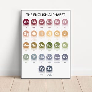ENGLISH ALPHABET POSTER, English Letters, English Pronunciation, Homeschool, Classroom Poster, Educational poster, digital download