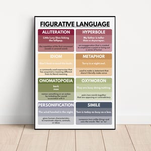 FIGURATIVE LANGUAGE POSTER, English Classroom Chart, Homeschool, Classroom Poster, Educational poster, printable, digital download