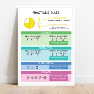 FRAKTIONSREGELN POSTER, Lehrposter, Lehrmaterialien für Brüche, Mathe-Bilder, Klassenzimmer-Wanddekoration, digitaler Download