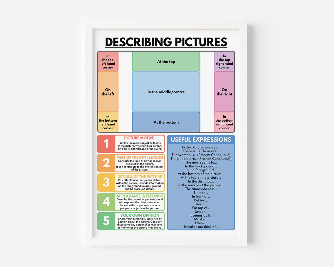 DESCRIBING PICTURES POSTER, How to Descrive a Picture or a Photo ...