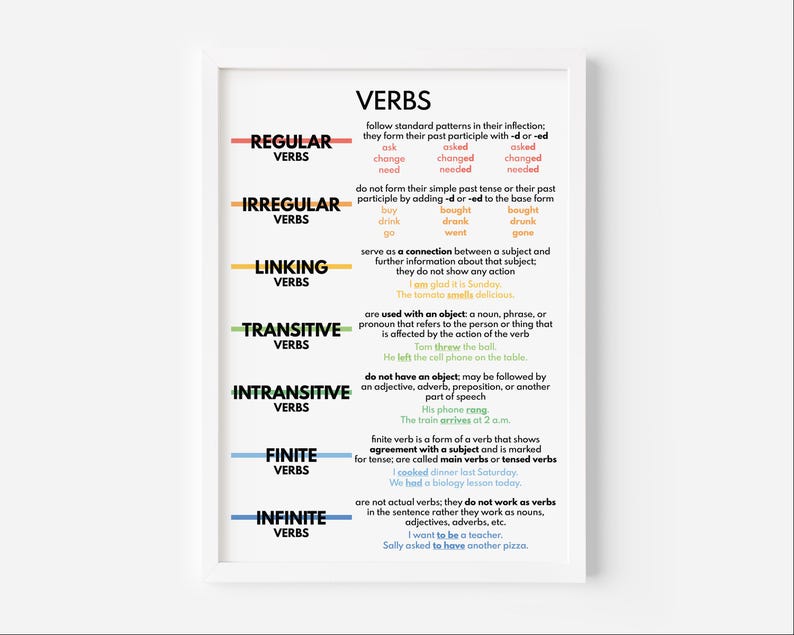 Verb Include Verbs Poster: Grammar Chart, Homeschool Classroom Decor (digital ...