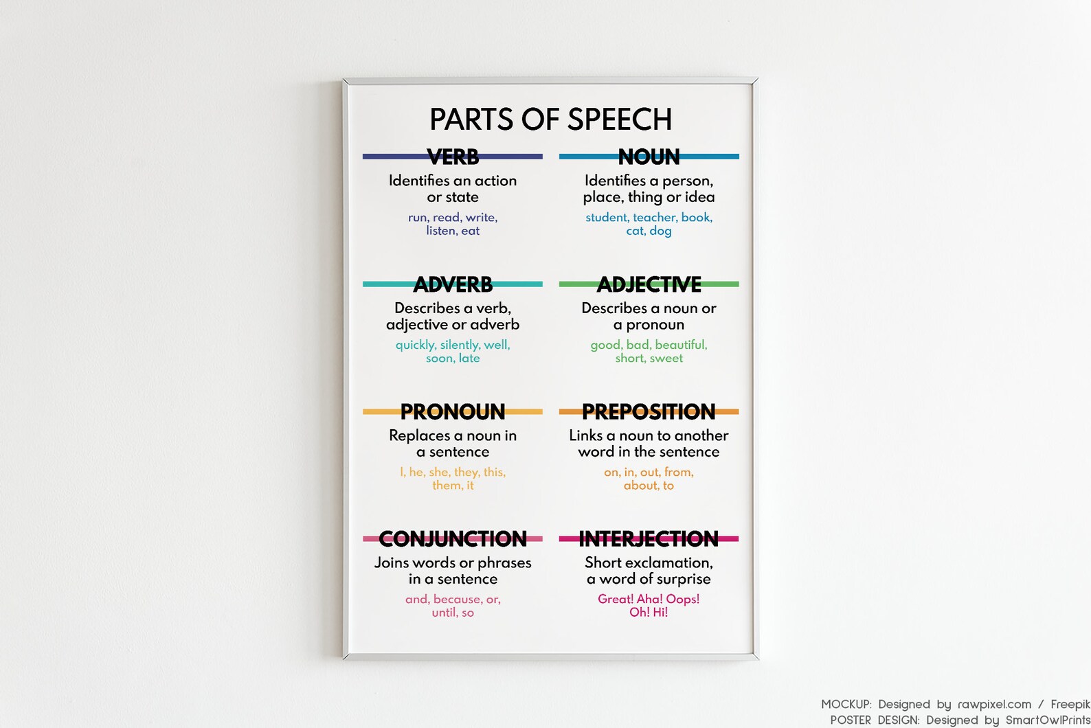 PARTS OF SPEECH Grammar Chart for Homeschool English - Etsy