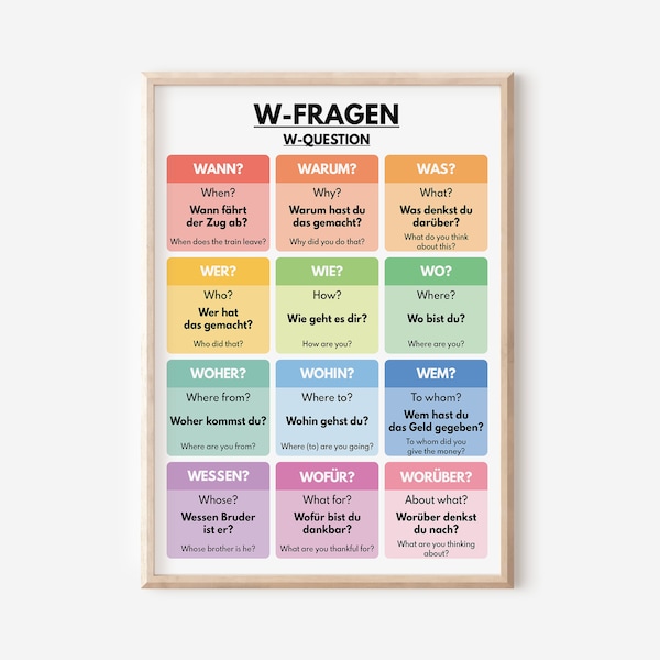 German language, QUESTION WORDS POSTER, Grammar Chart, Classroom Decor, Educational posters, printable, digital download
