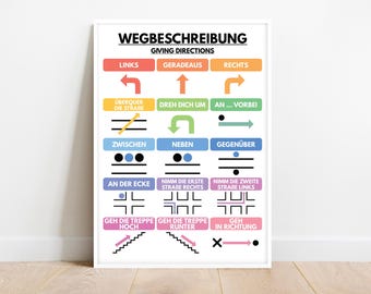 German Language, GIVING DIRECTIONS POSTER, Vocabulary Chart for Homeschool, Classroom Wall Decor, Educational poster, Digital Download