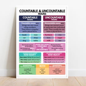 ZÄHLBARE und UNZÄHLBARE NOMEN, Grammatik Erklärung, Klassenzimmer Wand Dekoration, Spracharten, Lernposter, Digitaler Download