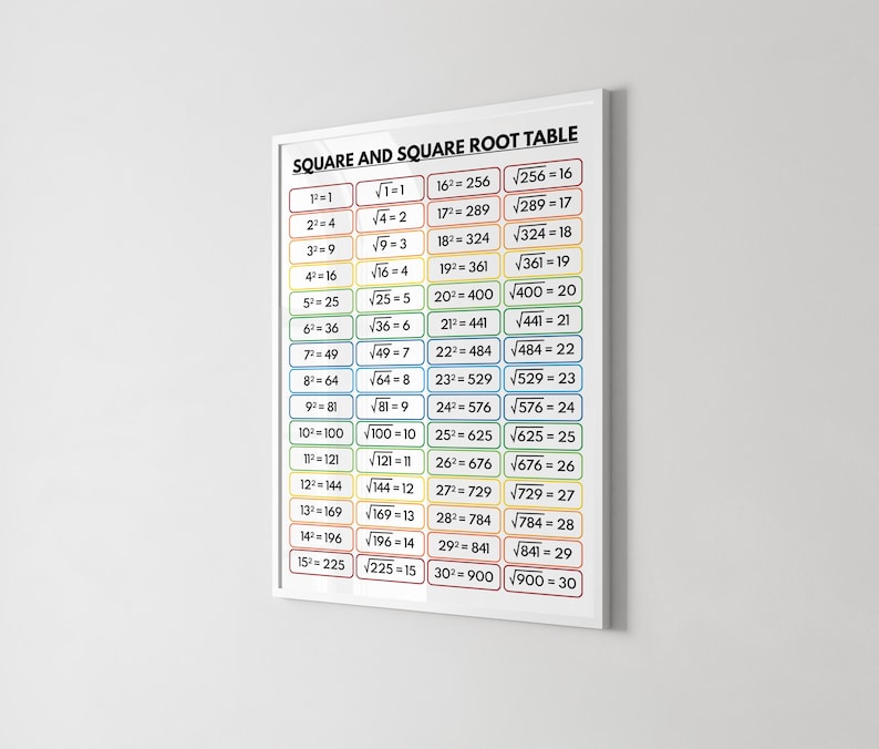 Square Table Geometry SQUARE and SQUARE ROOT Table, Educational Classroom Decor, Math Poster ...