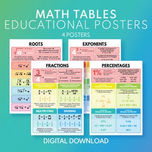 Conjunto de pósteres de conceptos matemáticos: Fracciones, porcentajes, exponentes y raíces (descarga digital)