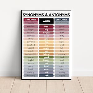 SYNONYMS & ANTONYMS POSTER, Vocabulary Chart, Homeschool, English Classroom Decor, Educational posters, printable, digital download