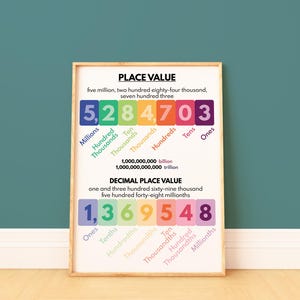 PLACE VALUE POSTER, Educational Posters, Poster for Kids, Math ...