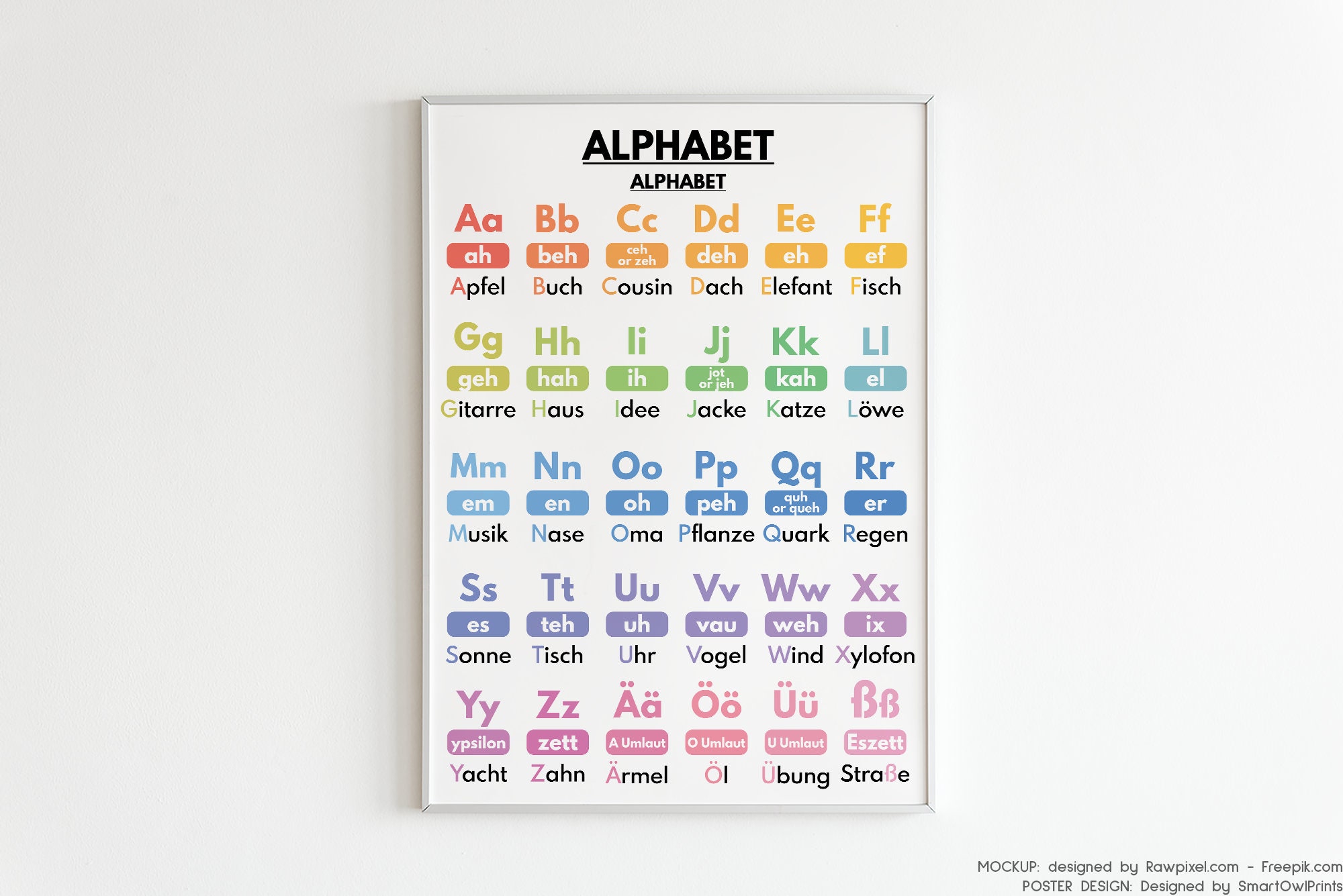 GERMAN ALPHABET POSTER, German Letters, Learn German, Vocabulary Chart ...