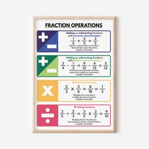 FRACTIONS OPERATIONS and RULES poster, Educational posters for kids, Math, Math Classroom Wall Art, Printable, digital download