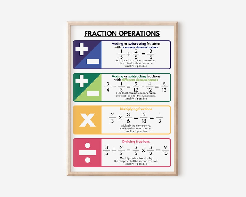 FRACTIONS OPERATIONS and RULES Poster, Educational Posters for Kids ...