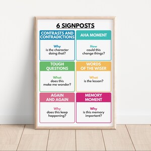 NOTICE & NOTE SIGNPOSTS Poster, English Language, Classroom, Reading ...