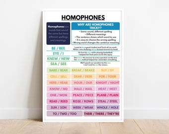 HOMOPHONES POSTER, English Language, Grammar Chart, Correct Spelling, Homeschool & Classroom Resource, Educational Poster, Digital Download