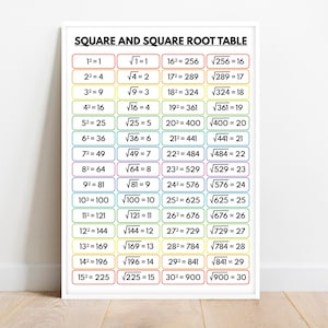 SQUARE and SQUARE ROOT table, Educational Classroom Decor, Math Poster for Kids, Rainbow Colors, Printable Digital Download
