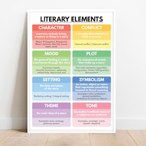 LITERARY ELEMENTS POSTER, English Language, Homeschool, English Classroom Poster, Educational posters, printable, digital download
