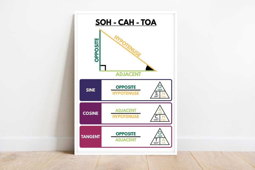 Il Toa SOH CAH TOA Poster, Educational Math Classroom Decor, Trigonometry ...