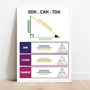 Poster SOH CAH TOA, decorazioni educative per l'aula di matematica, concetti di trigonometria, triangolo rettangolo, supporti visivi per la matematica, download digitale