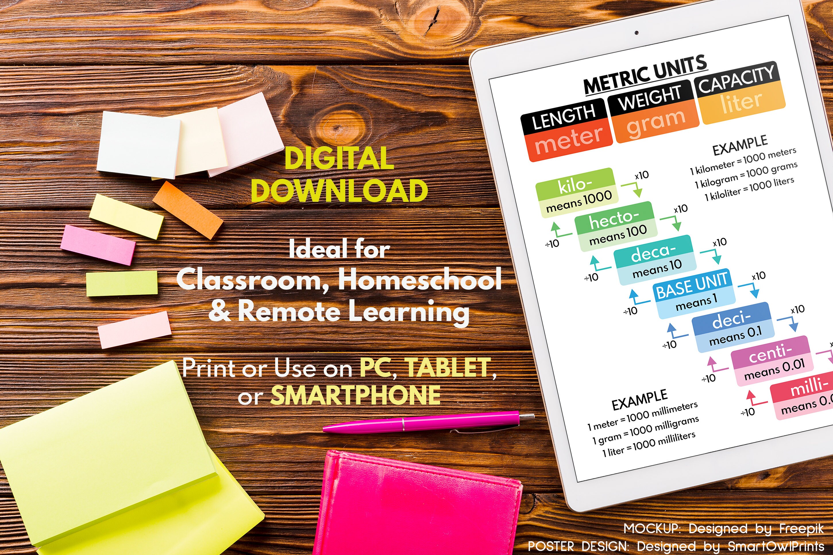 CONVERSION CHARTS - Set of 7 Posters, Customary and Metric Units ...
