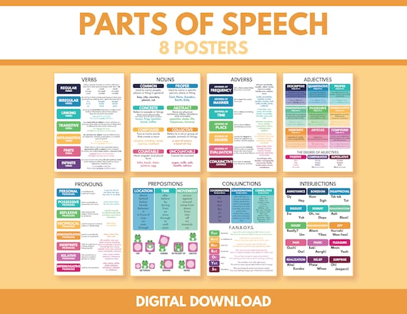 FANBOYS CONJUNCTIONS POSTER Parts of Speech English 