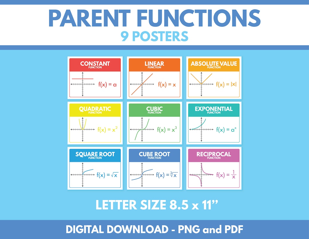 PARENT FUNCTIONS - Set of 9 Posters, Letter Size, Teaching Supplies ...