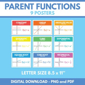 FUNCIONES DE LOS PADRES - Juego de 9 carteles, tamaño carta, material didáctico, carteles educativos, decoración de pared para aulas de matemáticas, descarga digital