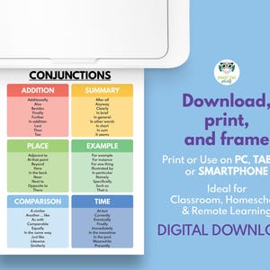 CONJUNCTIONS POSTER, Types of Conjunctions, Parts of Speech, Grammar ...