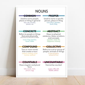 TYPES OF NOUNS, Grammar Chart for Homeschool, Classroom Poster, Educational poster, printable, digital download