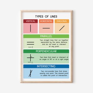 TIPOS DE LÍNEAS, Geometría, Póster educativo, Matemáticas, Colores del arco iris, Enseñanza de geometría, Decoración de pared para el aula, Imprimible, Descarga digital