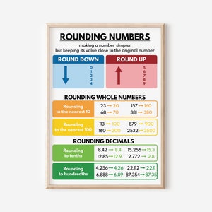 RUNDEN ZAHLEN POSTER, Lernposter, Klassenzimmer Wand Kunst Poster, digitaler Download