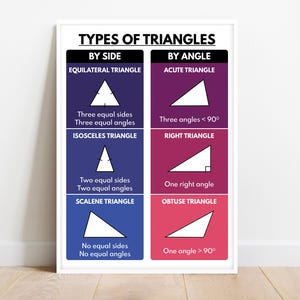 TIPOS DE TRIÁNGULOS, Geometría, Formas geométricas, Póster educativo, Matemáticas, Póster de arte mural para el aula, imprimible, descarga digital