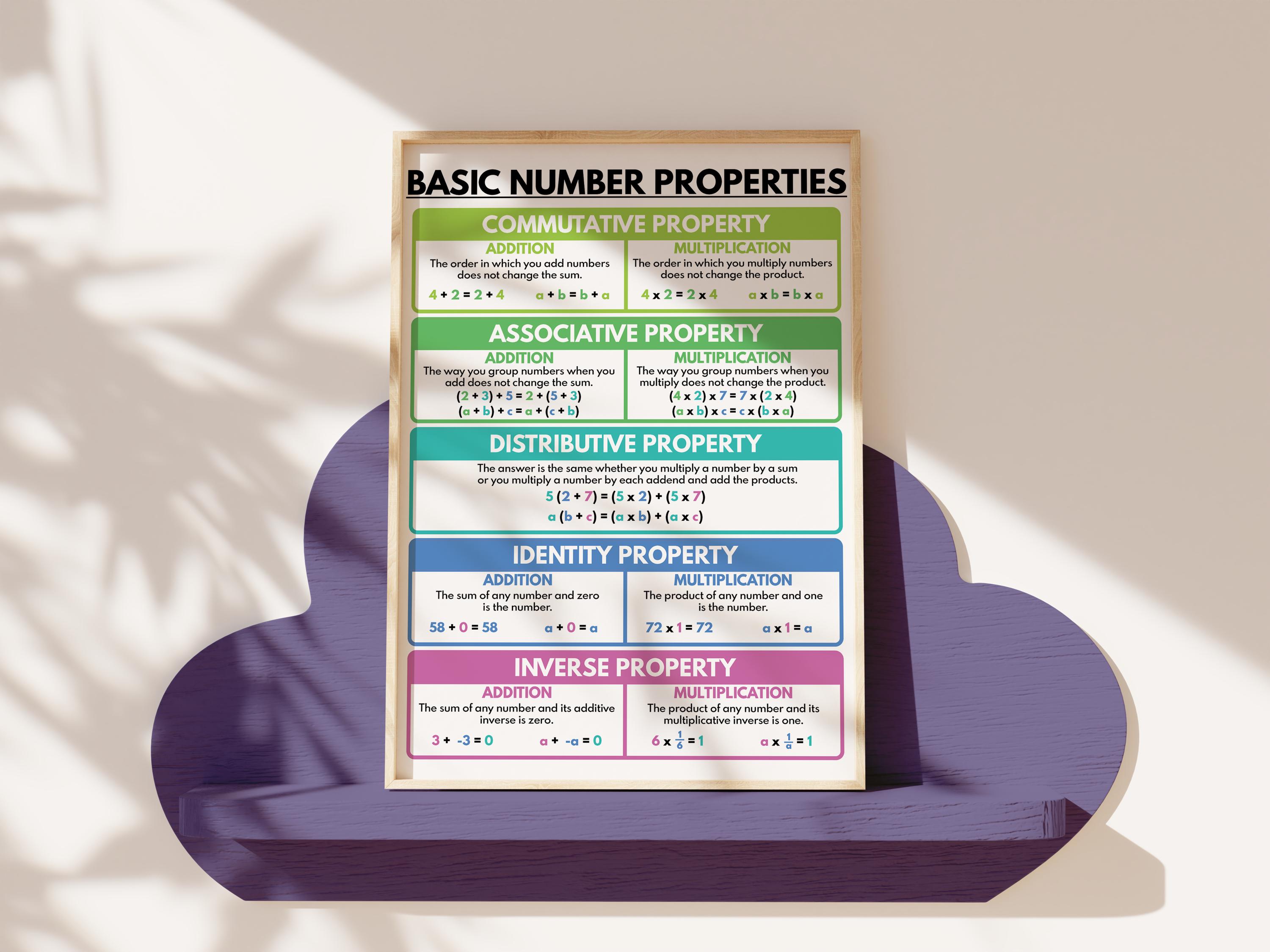 BASIC NUMBER PROPERTIES Poster, Educational Math Poster for Kids ...