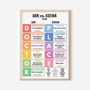 Spanish language, SER vs ESTAR, Grammar Chart, Homeschool, Spanish Classroom Poster, Educational poster, printable, digital download