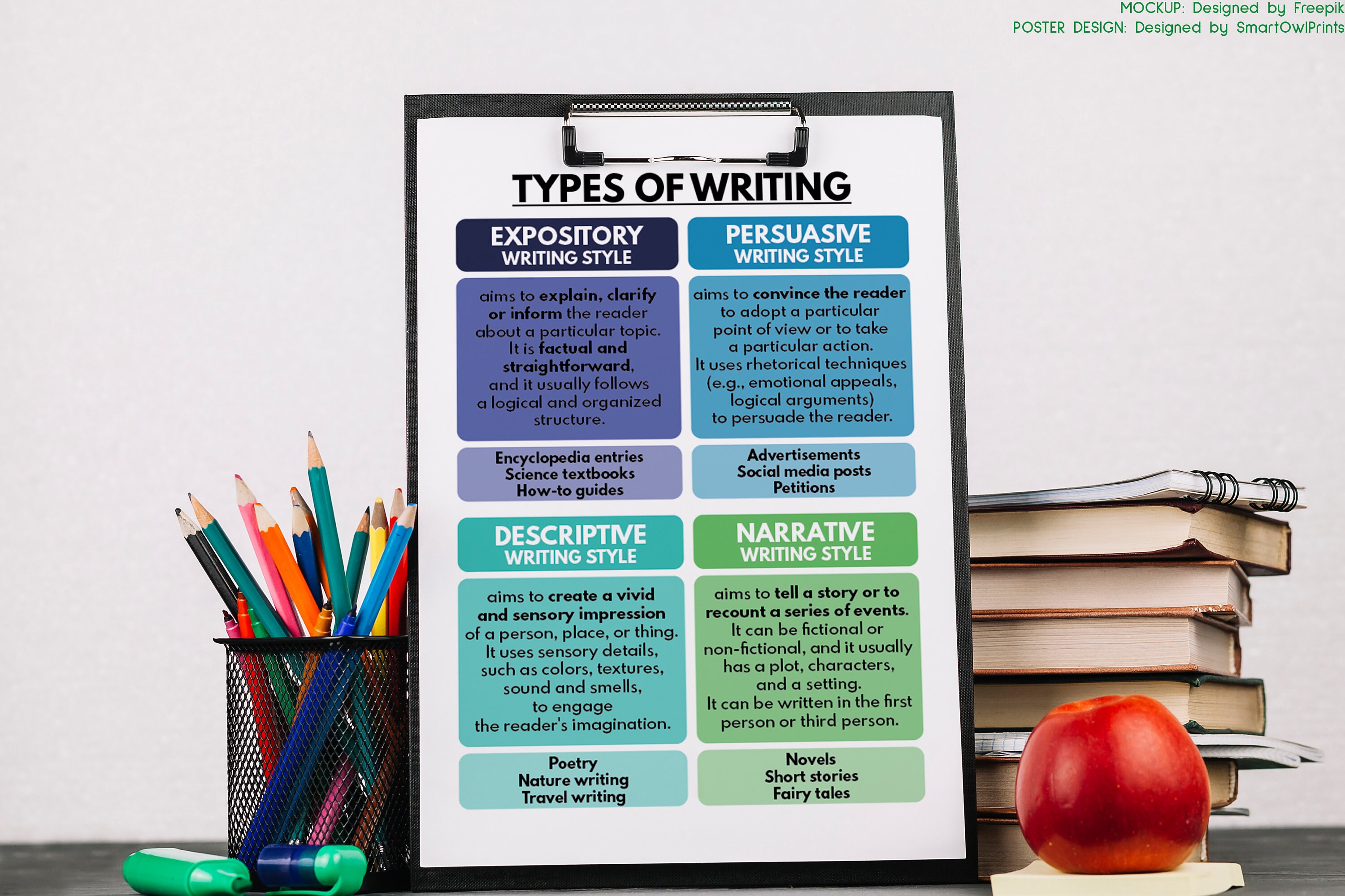 TYPES OF WRITING Poster, English Classroom Decor, Educational Posters