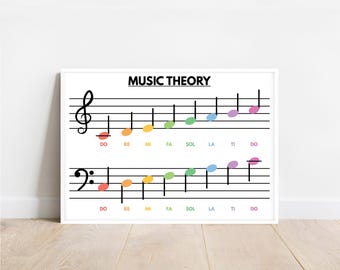Music Theory Poster, Italian Musical Terms, Music Educational