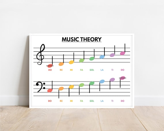 MUSIC THEORY POSTER, Masic Terms, Music poster, Educational poster, Poster for Kids, Classroom Wall Art, Digital Download