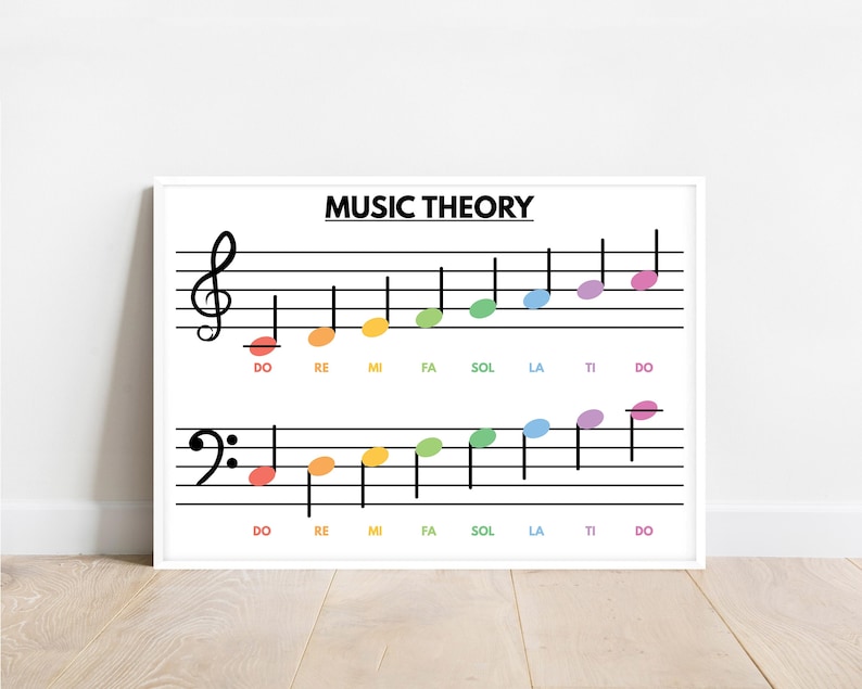 MUSIC THEORY POSTER, Masic Terms, Music poster, Educational poster, Poster for Kids, Classroom Wall Art, Digital Download image 1