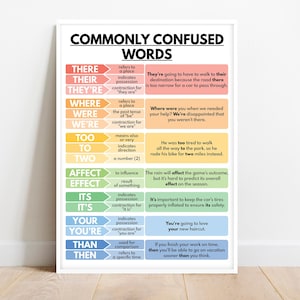 COMMONLY CONFUSED WORDS Poster, Grammar Chart for Homeschool, English Classroom Wall Decorations, Educational poster, Digital Download