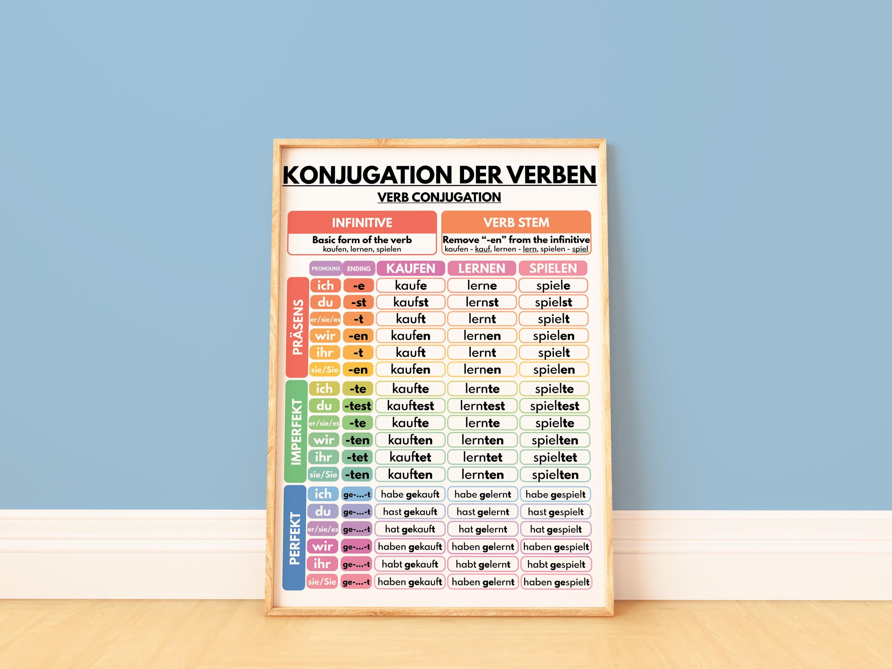 German Language, VERB CONJUGATION, Regular Verbs, Grammar Chart, Visual ...