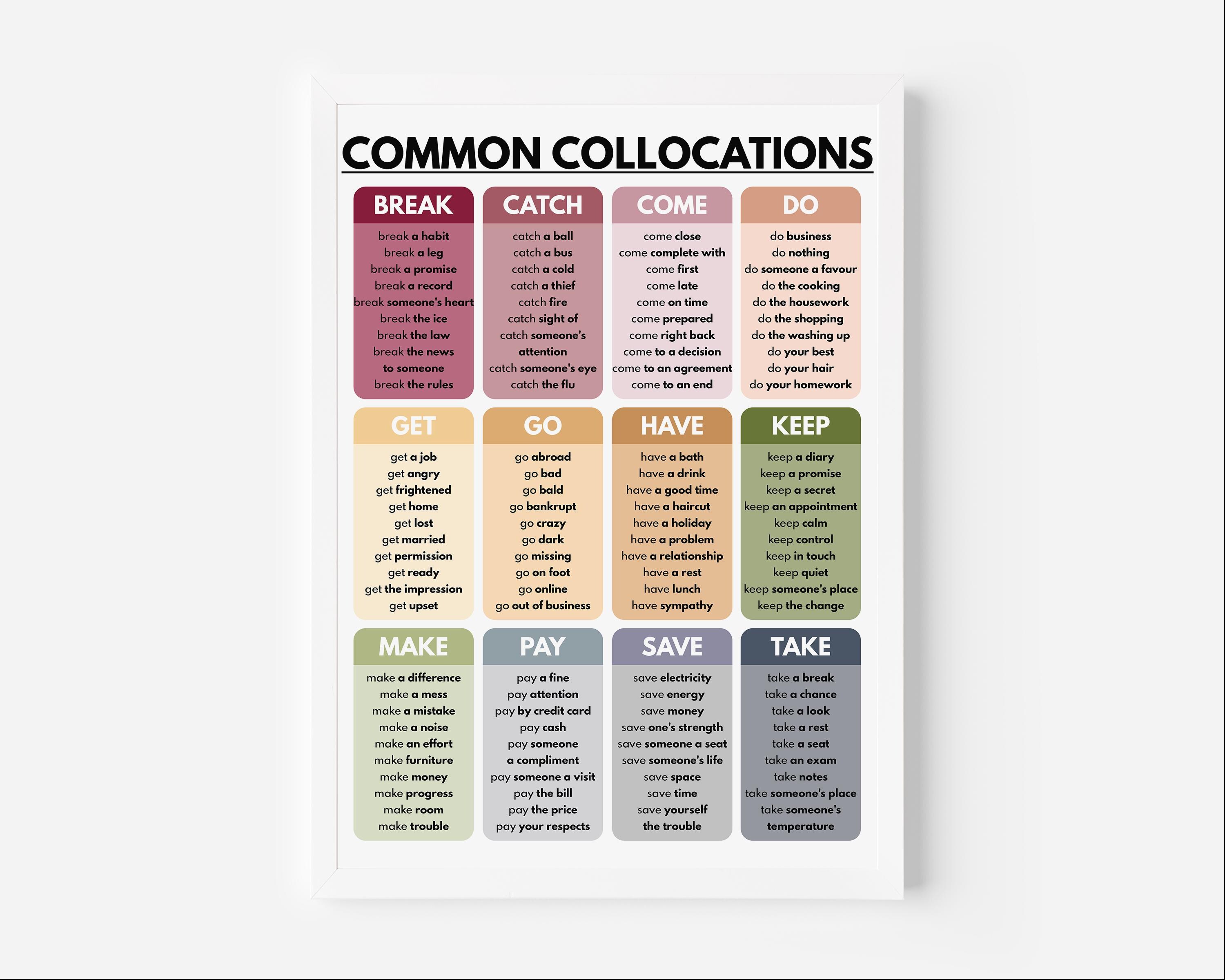 Collocations Visuals COMMON COLLOCATIONS Vocabulary Poster, English Language, Homeschool and ...