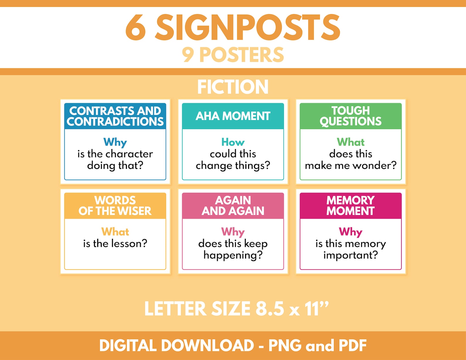 6 SIGNPOSTS POSTER, Notice & Note Signposts, English Language Classroom