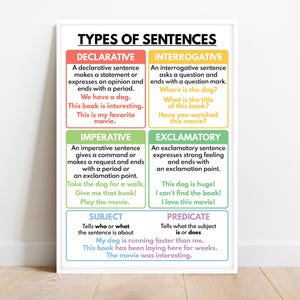 TYPES OF SENTENCES, Grammar Chart for Homeschool and Classroom, Educational poster, digital download